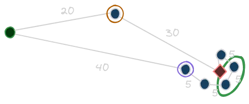 A A* Start search example map