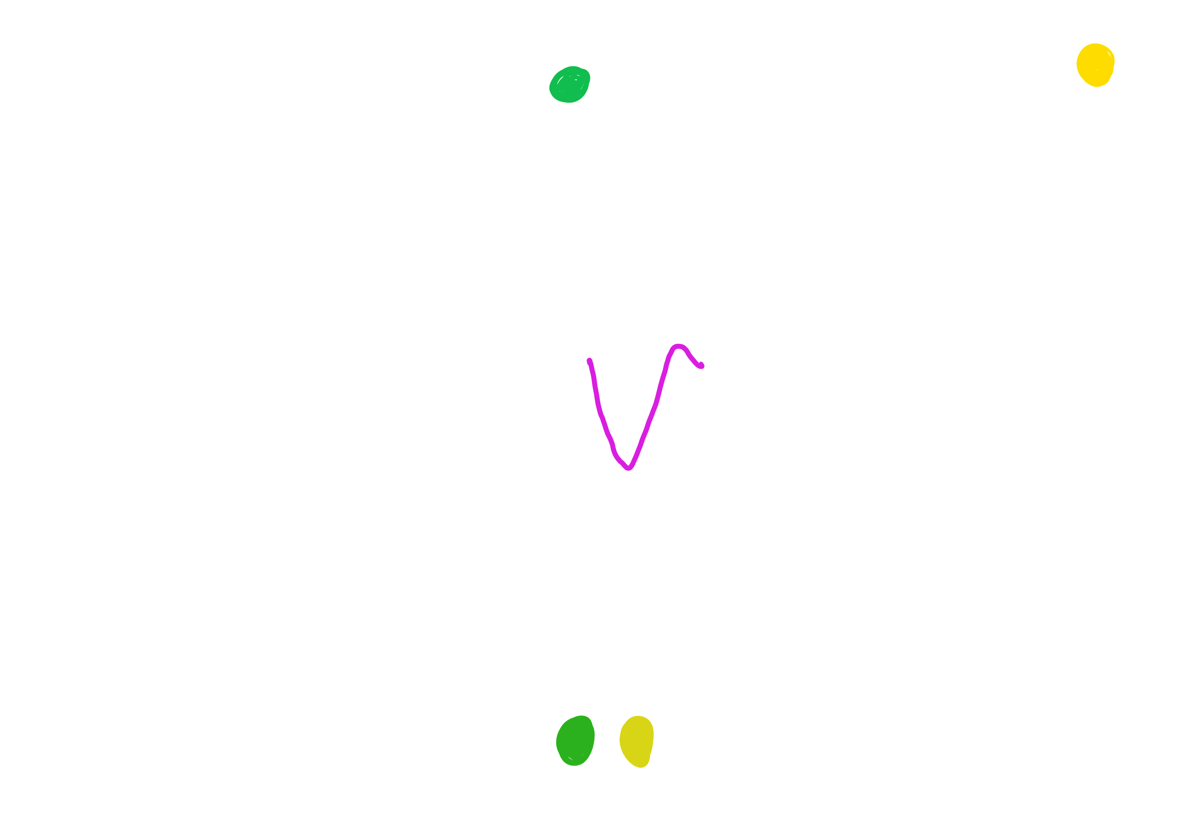 An example of a bad shapelet candidate