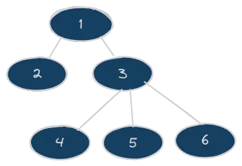 A pictured process of the Breadth-First searhc algorithm