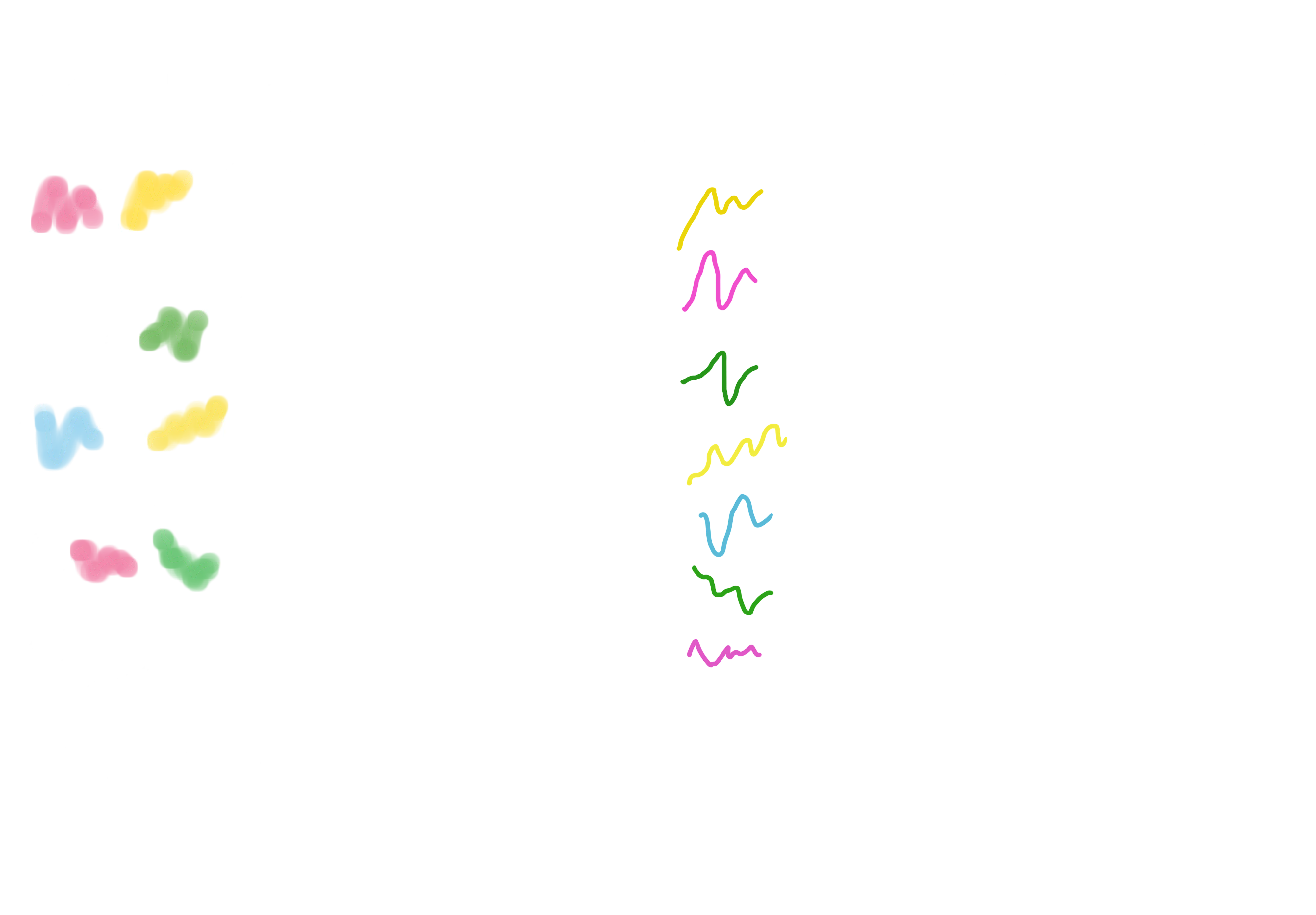 An example of a candidates cohort