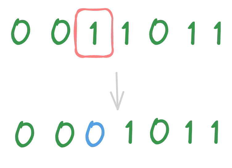 A scheme of flip bit mutation