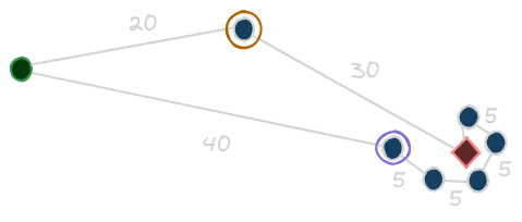 A greedy best-first search example map
