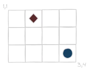 An example of problem-based grid