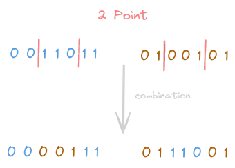 A scheme of a 2-point selection