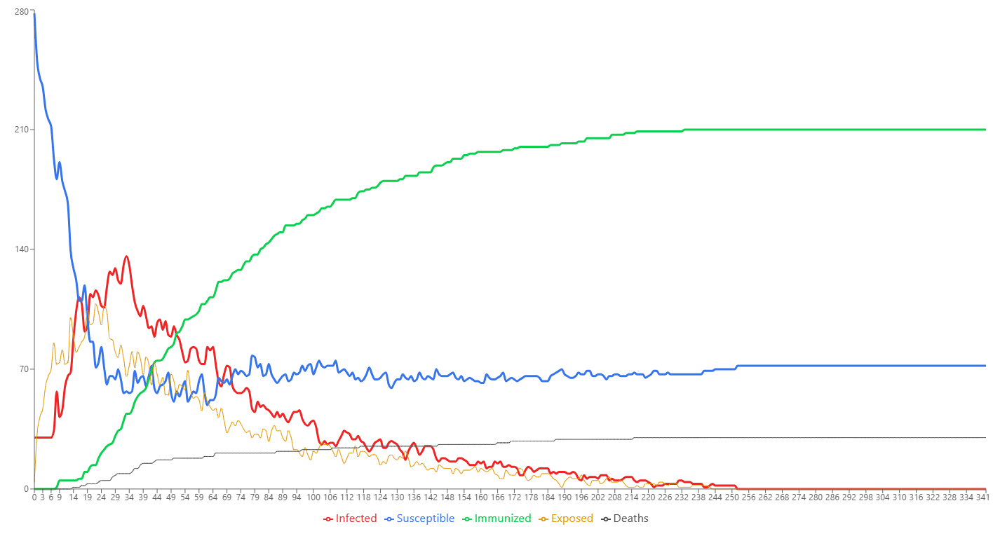 An example of Viral Verse Curves