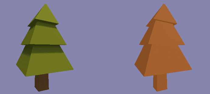 Results of the complete model with indexes array