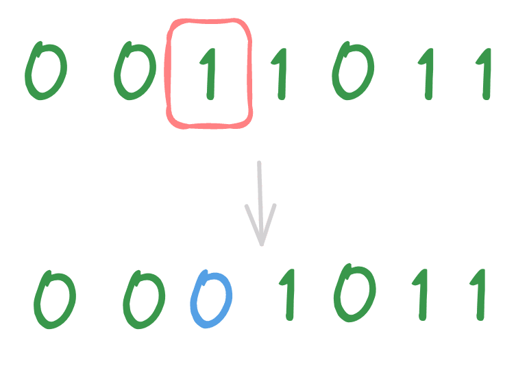 A scheme of flip bit mutation