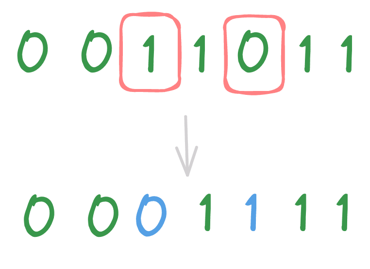 A scheme of swap bit mutation