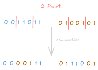 A scheme of a 2-point selection