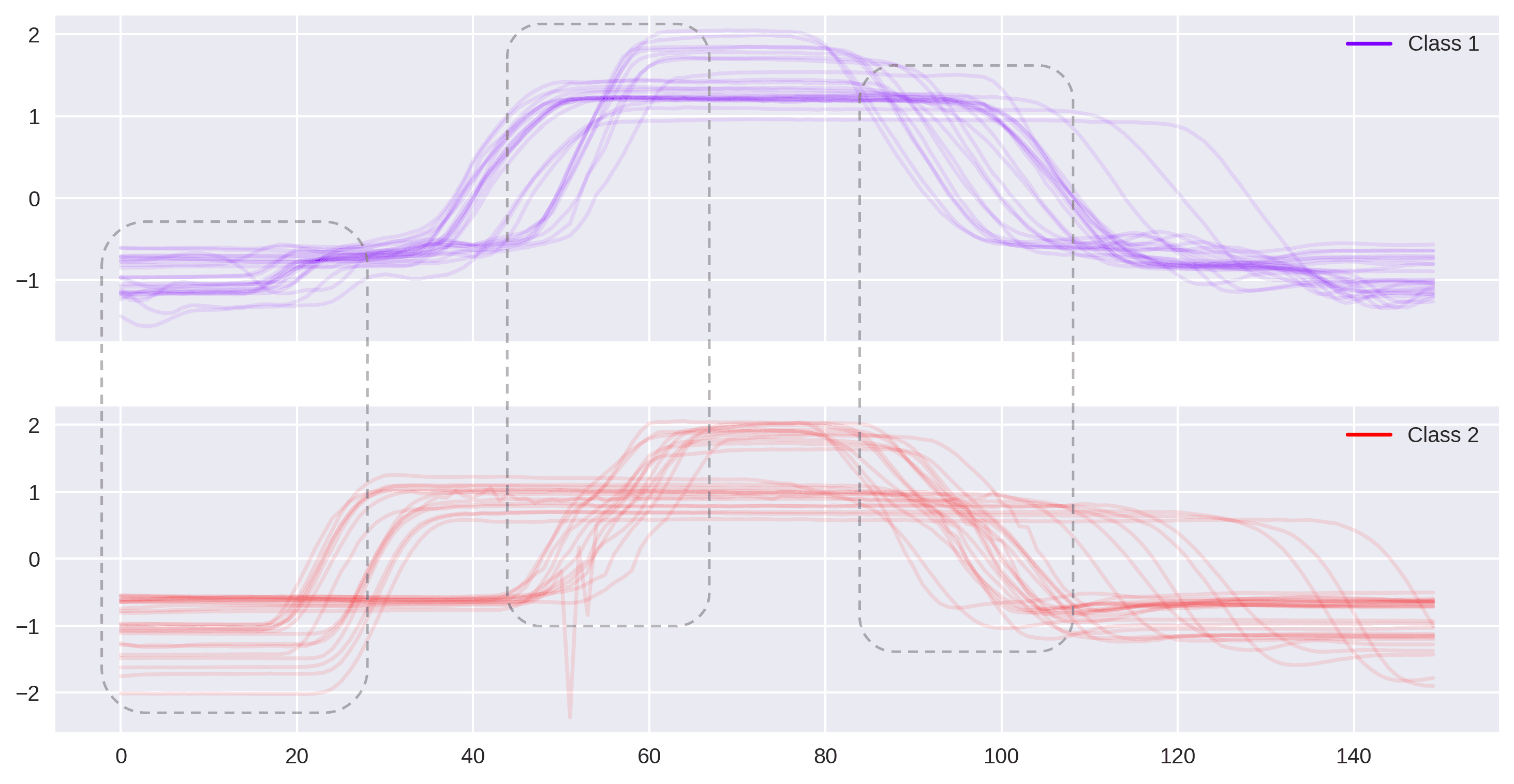 An example of EEG by class